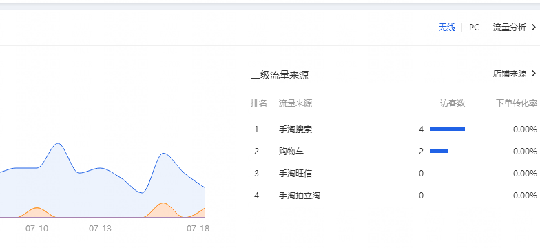 淘寶開店運(yùn)營做好這幾步-讓你店鋪權(quán)重快速提升